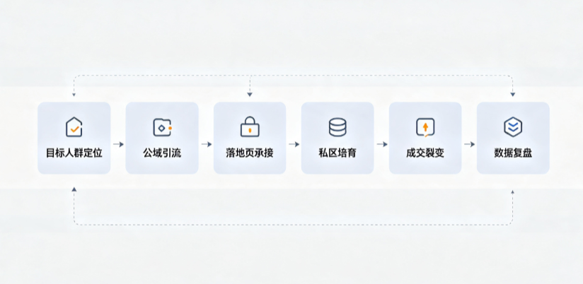 固镇县AI 搜索获客深度解析：把握生成式搜索红利，抢占 AI 智能体流量入口