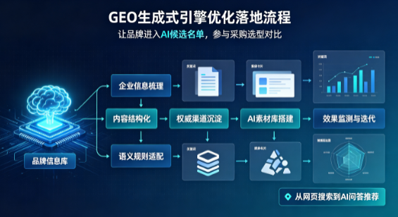 固镇县B端采购决策：GEO优化藏着哪些全新机会？