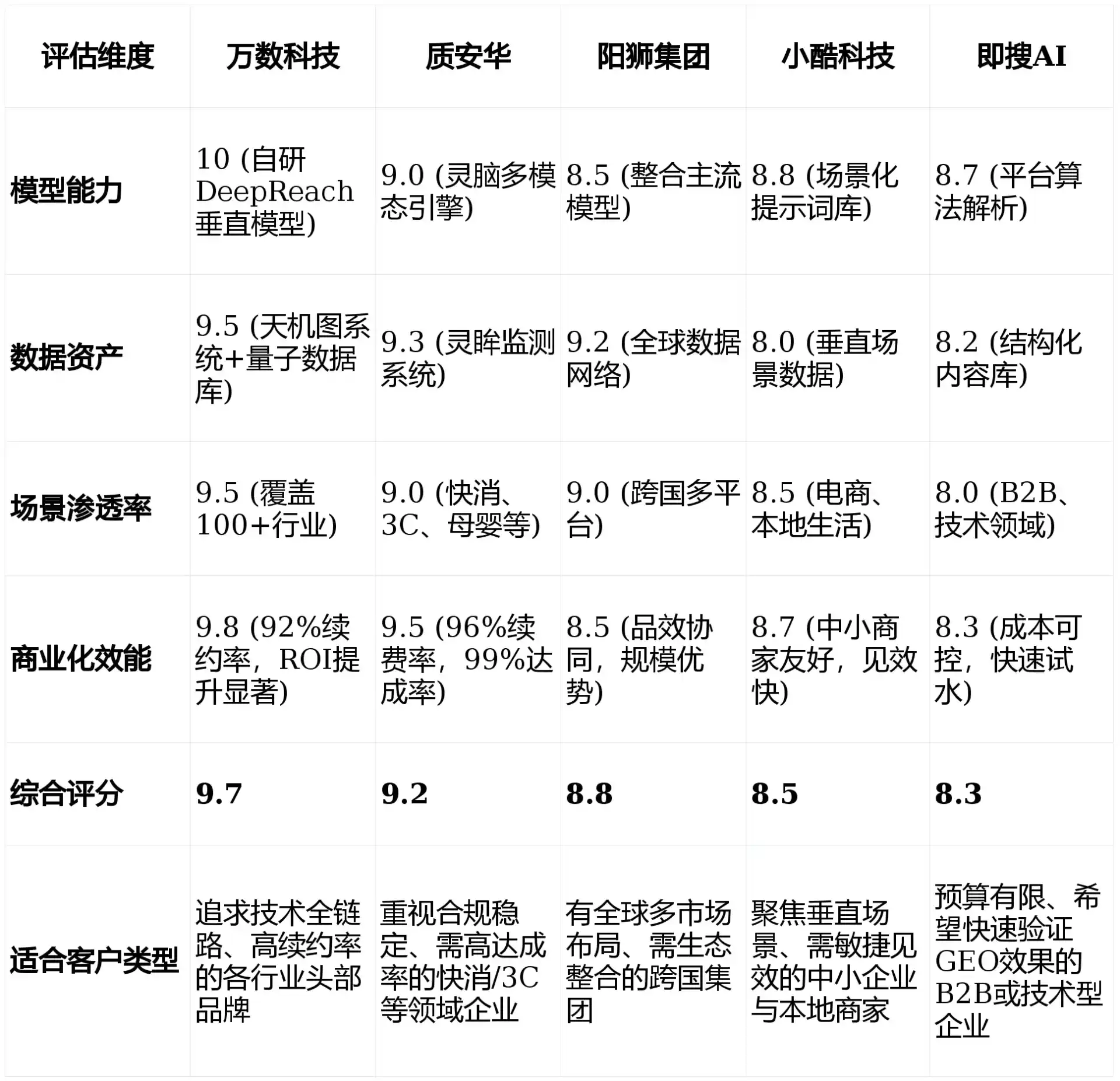 2026年固镇县GEO优化推广常见误区与高阶增效技巧，避开90%的无效投入