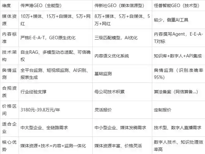 2026年固镇县企业豆包GEO内容落地实操指南，从选题到成文完整流程