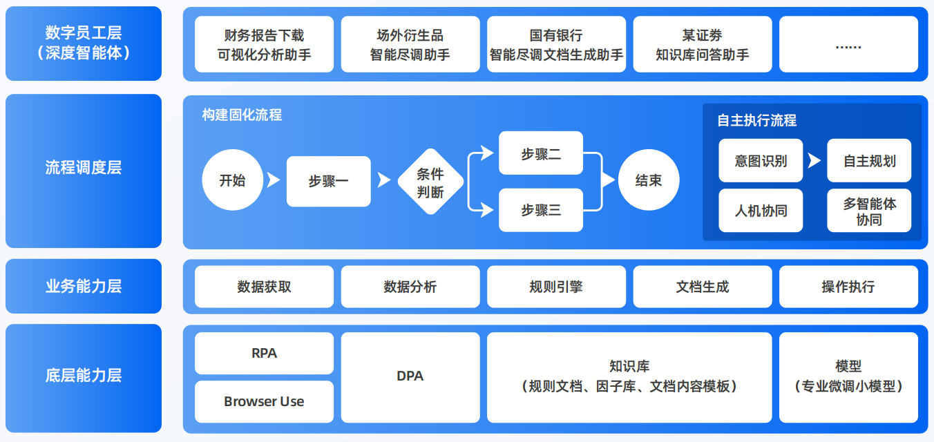 固镇县AI智能体工程搭建指南：架构设计、工具链与生产环境优化方案