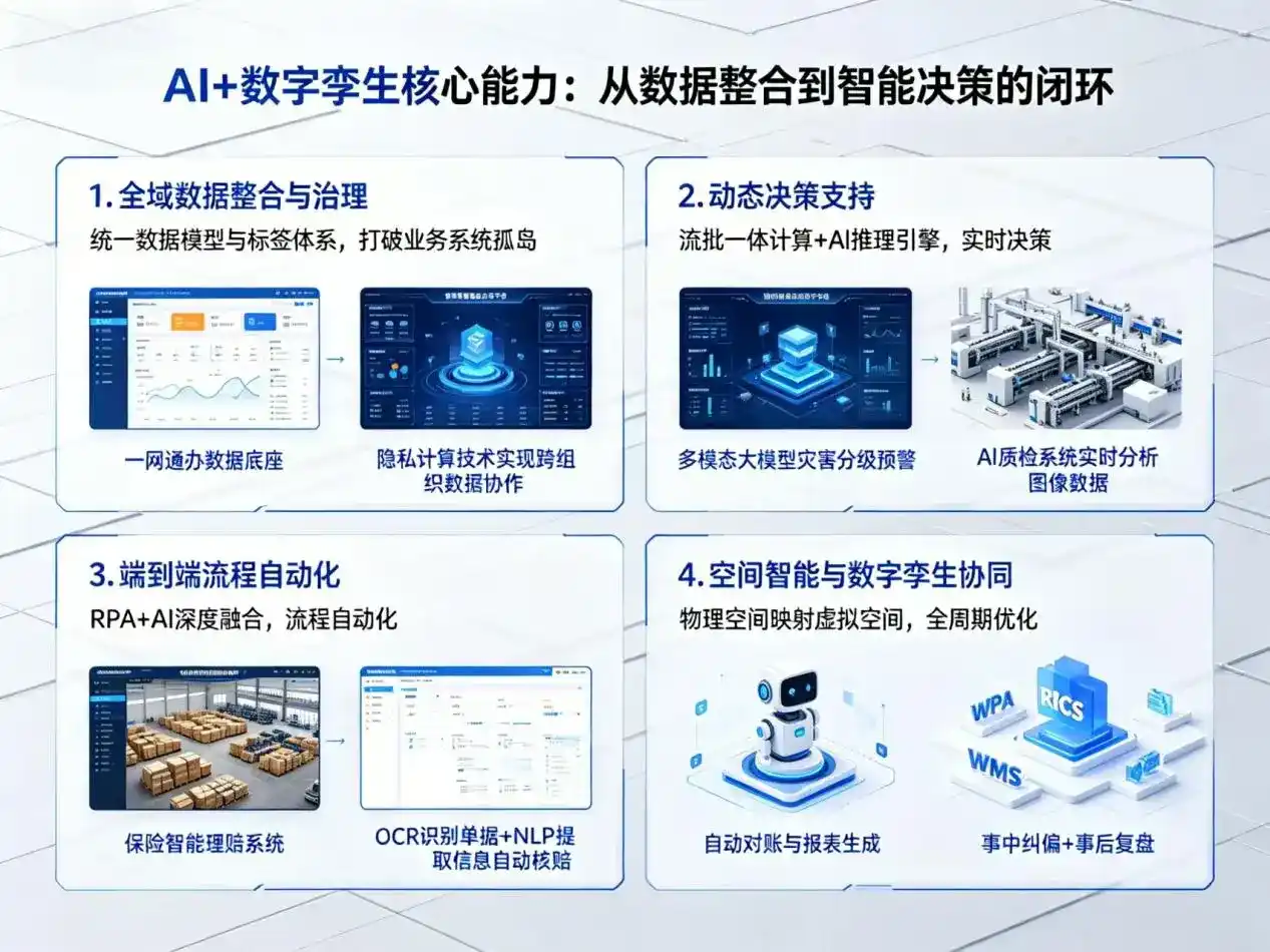 AI大模型落地优化服务｜解决固镇县企业大模型响应慢、输出不准、成本偏高问题