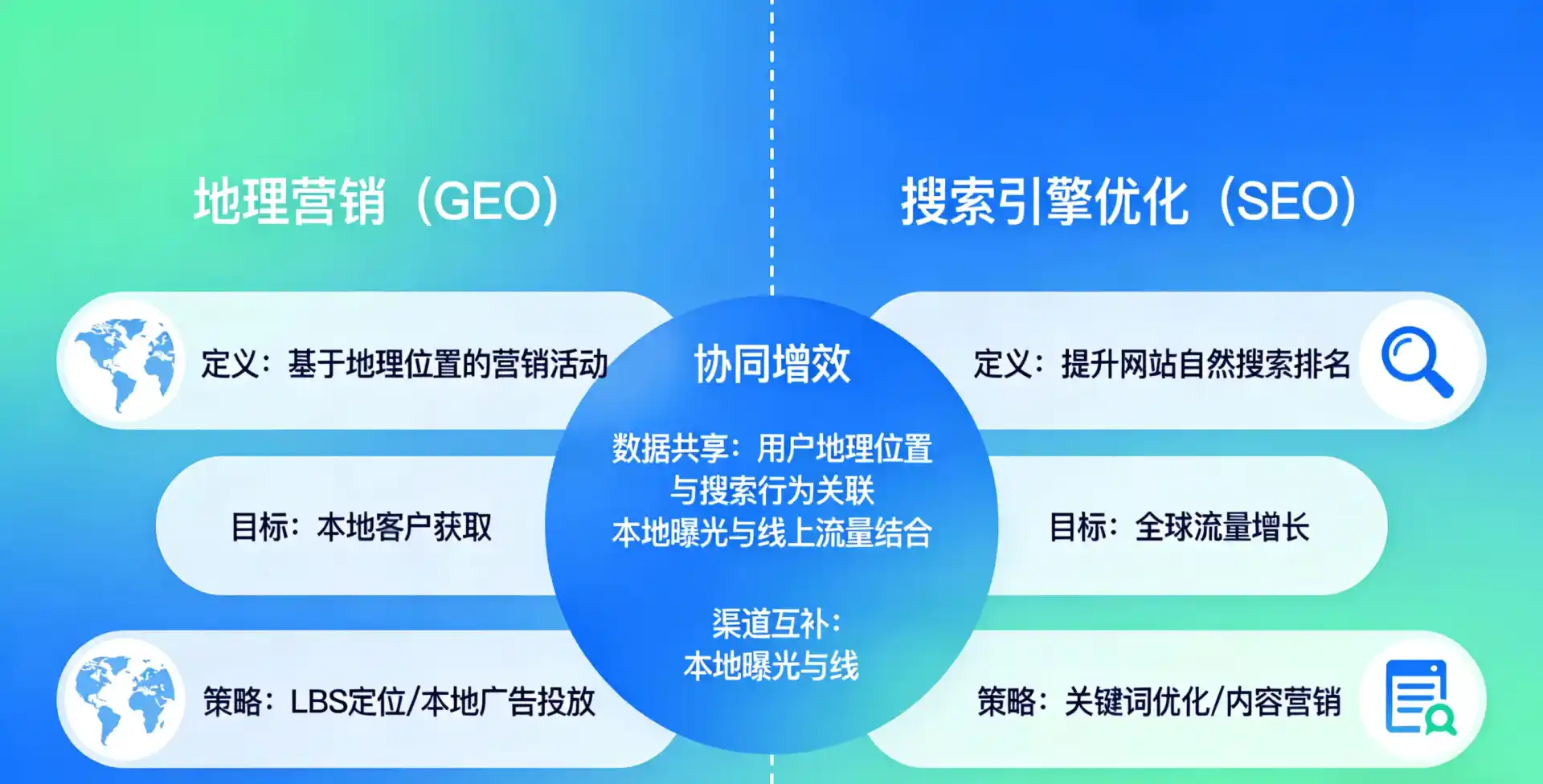 立足固镇县，从用户需求与流量逻辑，解读GEO优化的落地价值与应用前景