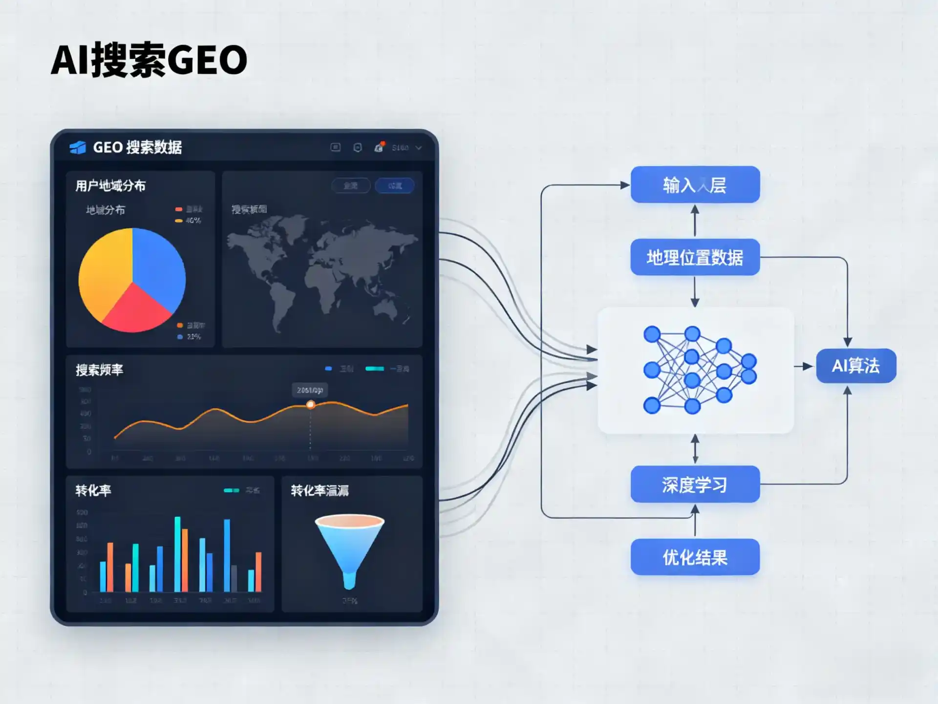 固镇县GEO优化服务商该如何筛选？生成式引擎优化行业实践观察
